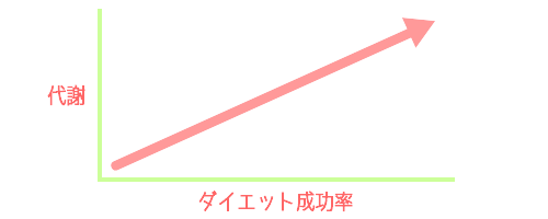 ����l�y�f,�_�C�G�b�g